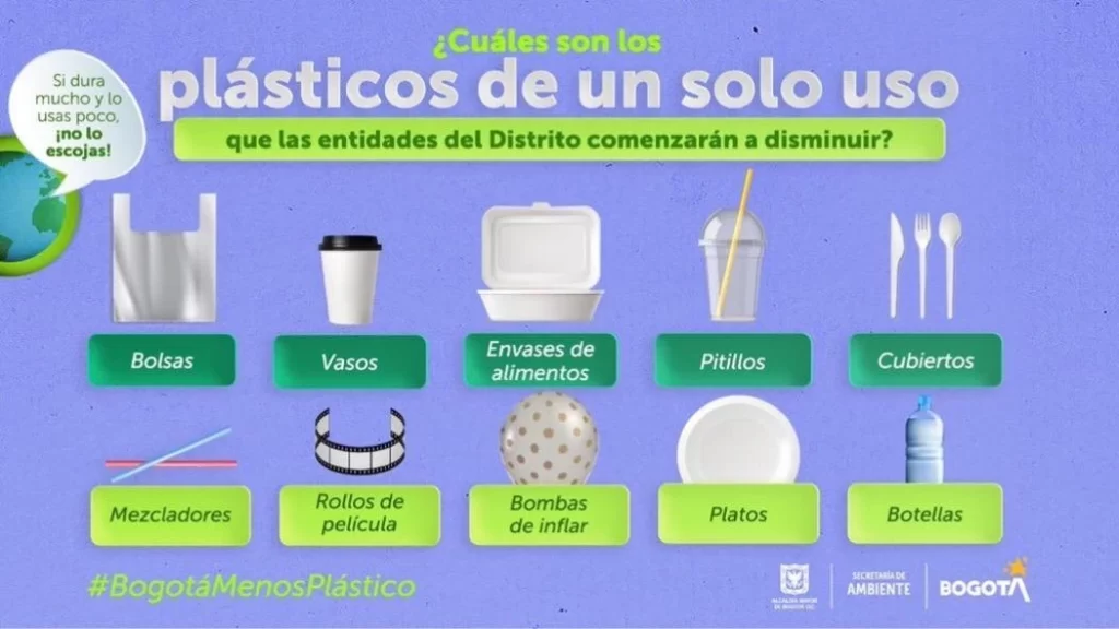 ley prohibición de plásticos en Colombia